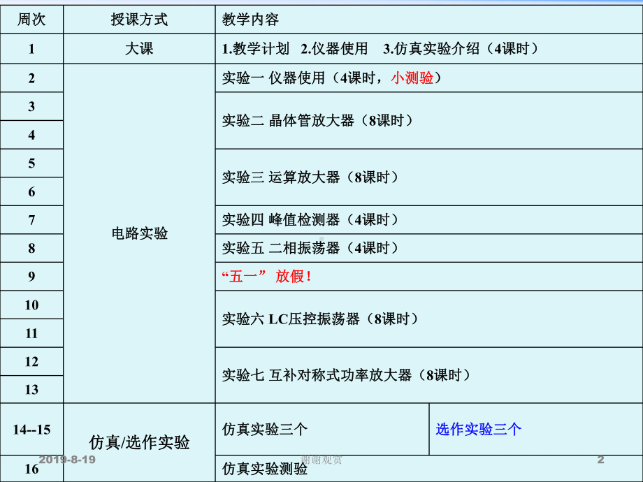 电子线路A实验教学计划课件.ppt_第2页