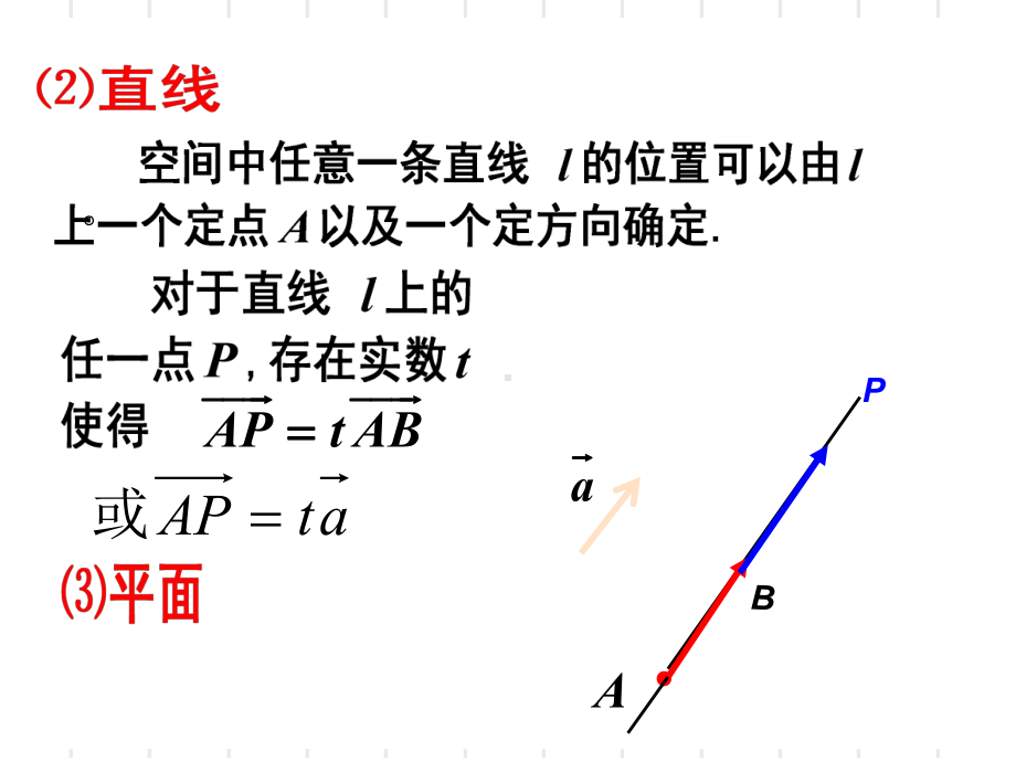 空间向量与立体几何课件1-(人教课标版).ppt_第3页