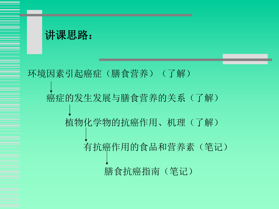 植物化学物与抗癌课件.ppt_第2页