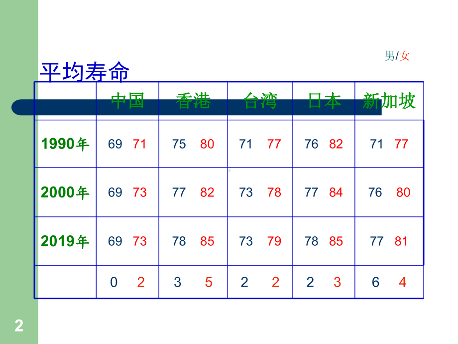 益生菌与健康课件.ppt_第2页