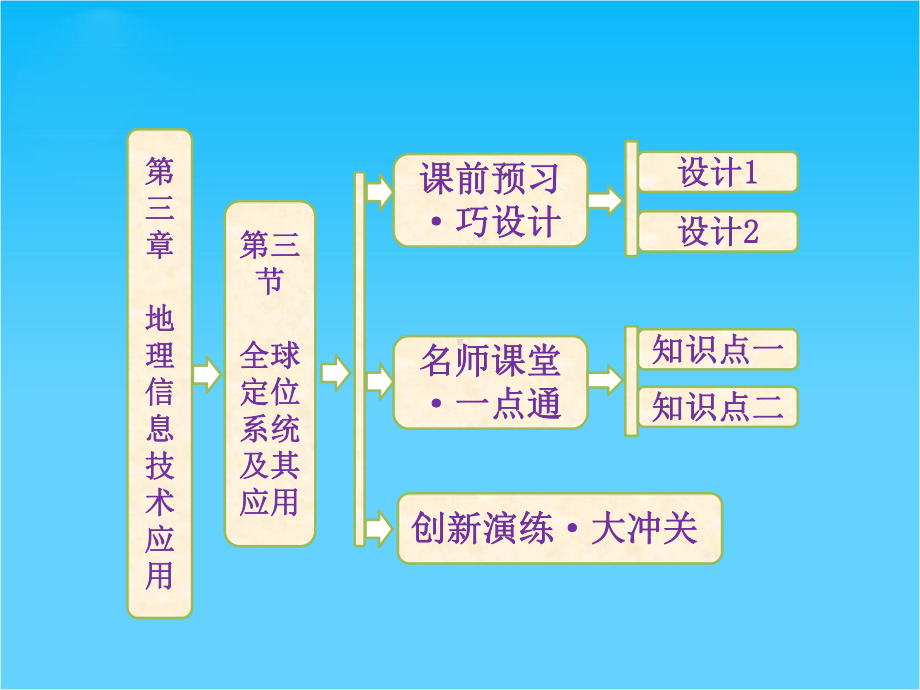 高中地理-第三章-第三节-全球定位系统及其应用课件-湘教版必修3.ppt_第1页