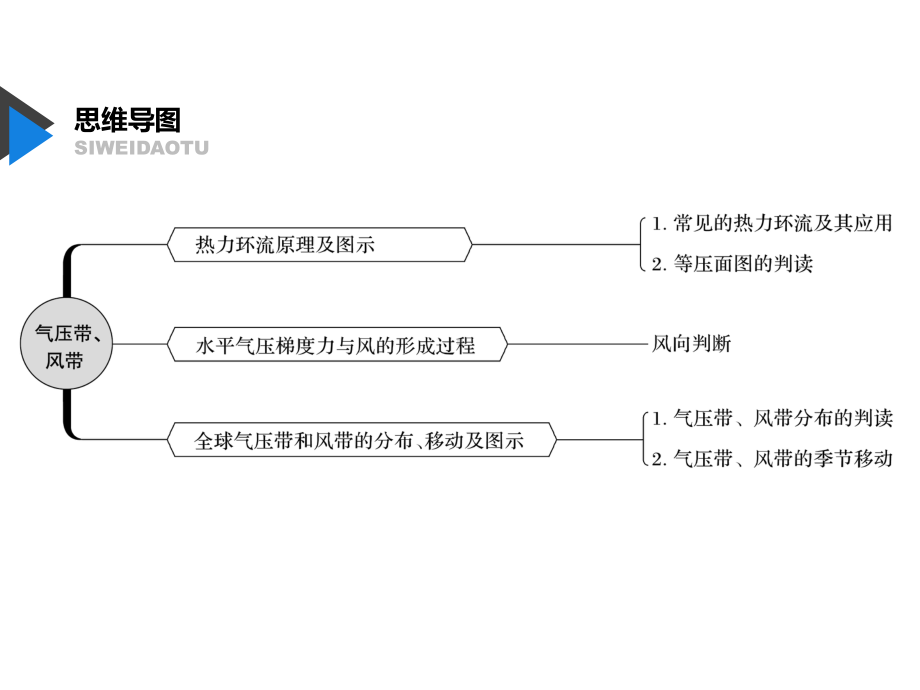 湘教版必修一热力环流和大气的水平运动(共53张)课件.ppt_第2页