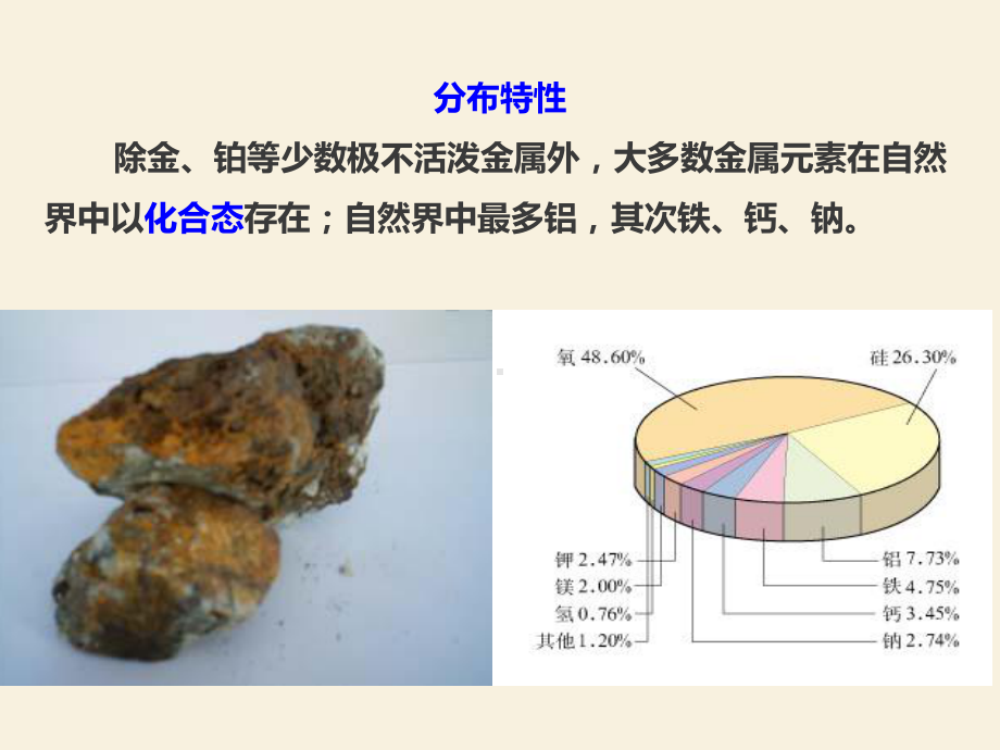 金属的化学性质第一课时-课件.ppt_第3页