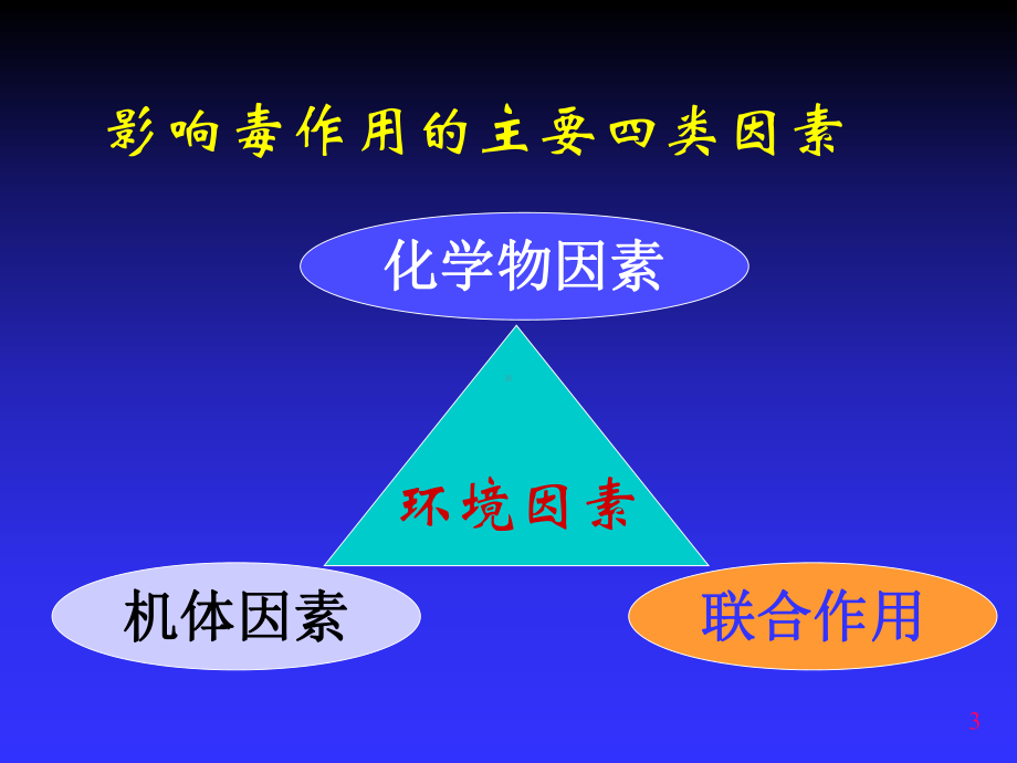 毒作用的影响因素课件.ppt_第3页