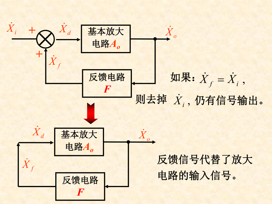 模拟电子技术华成英童诗白8波形的发生和信号的转换课件.ppt_第3页