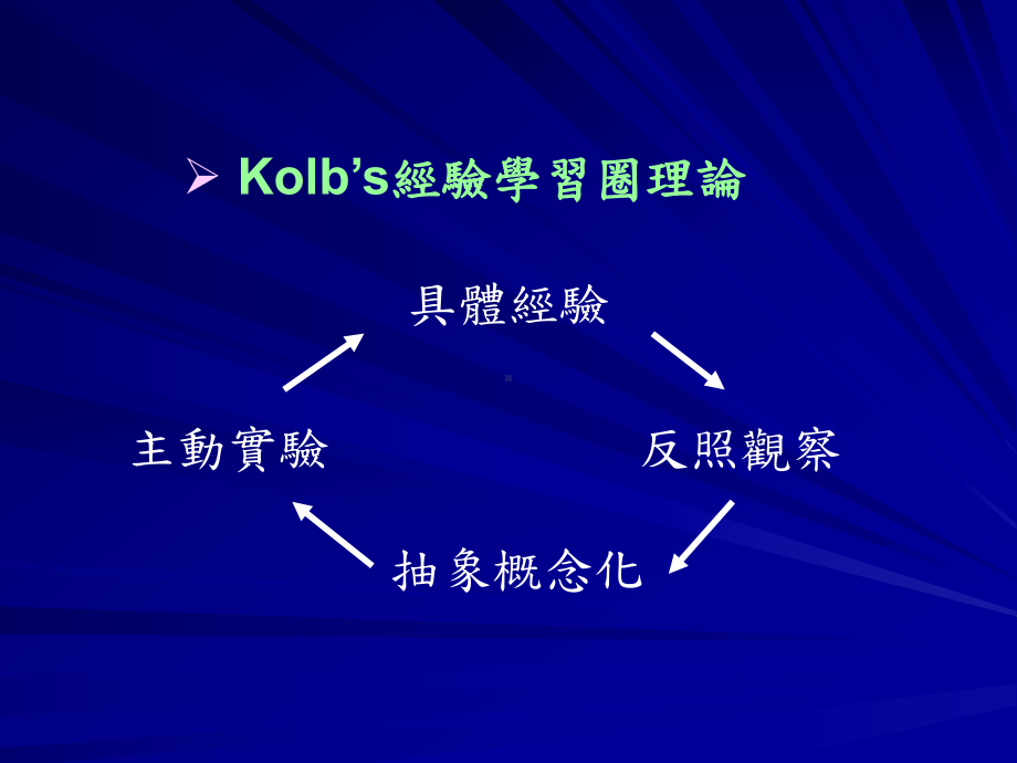 理性思维经验学习圈课件.ppt_第3页