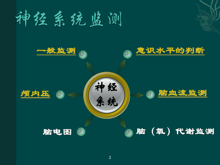 神经系统监测课件.ppt_第2页