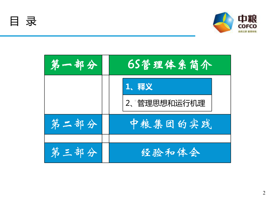 某集团6S管理体系介绍(-48张)课件.ppt_第2页