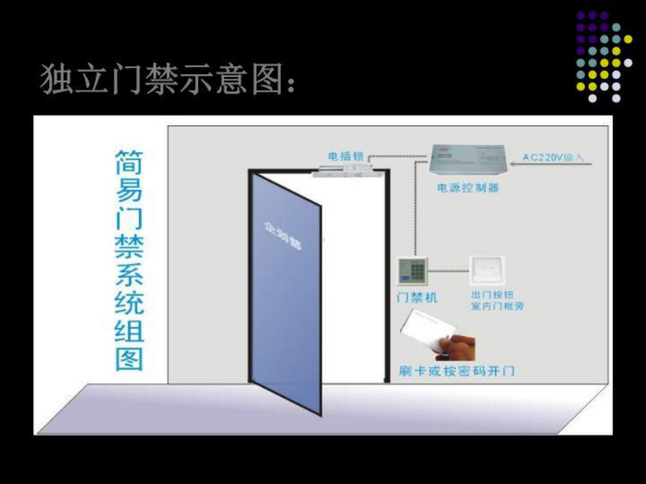 门禁系统示意图课件.ppt_第2页