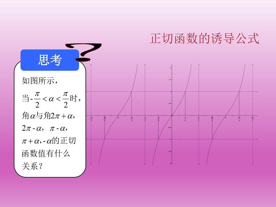 正切函数的诱导公式--课件.ppt_第2页