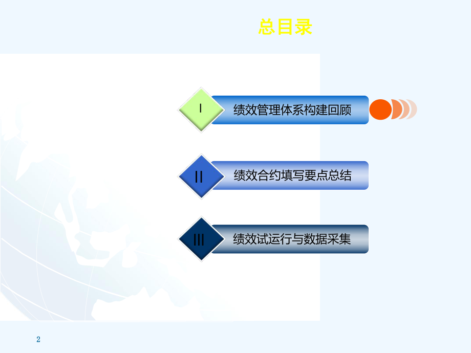 绩效管理体系构建课件.ppt_第2页