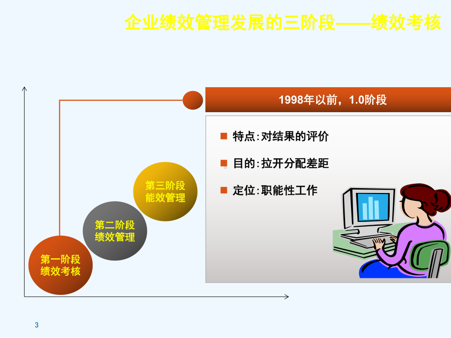 绩效管理体系构建课件.ppt_第3页