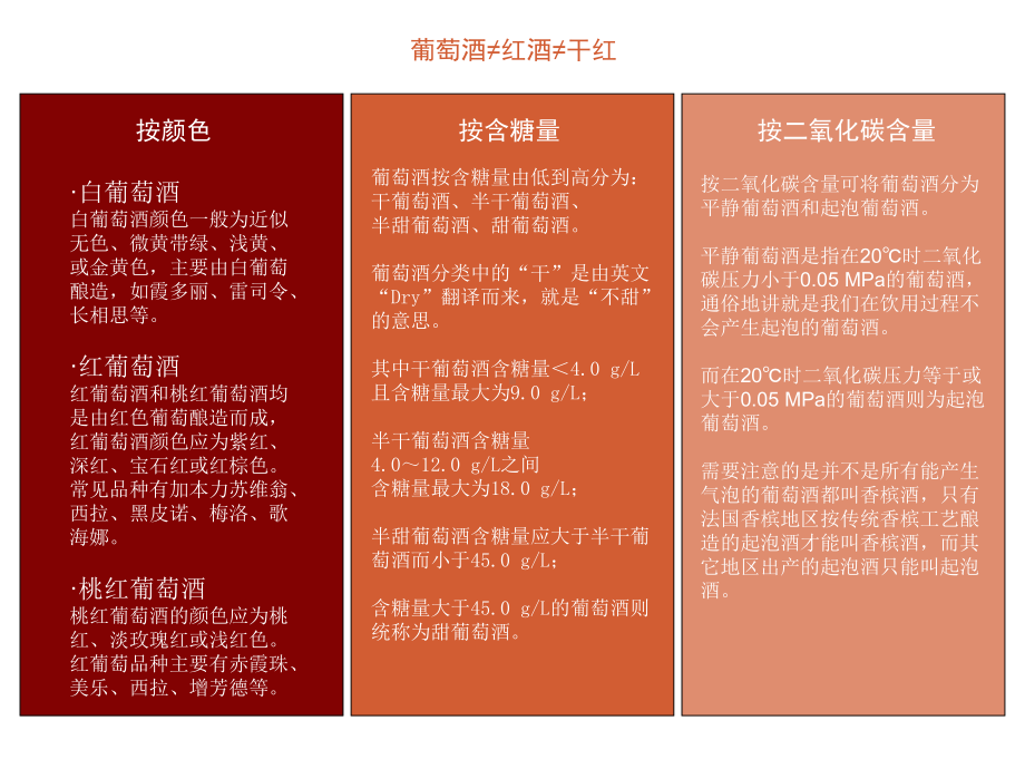 红酒基础培训-红酒基础培训课件.ppt_第2页