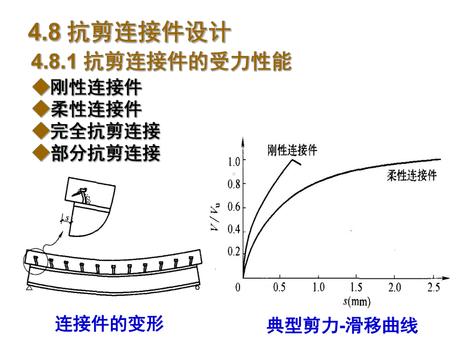 第四章-钢-混凝土组合梁课件.ppt_第2页