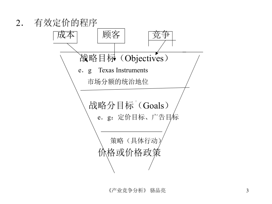 竞争战略分析课件(-37张).ppt_第3页