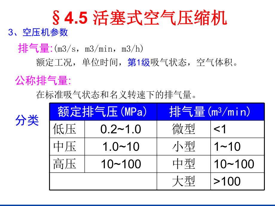 空压机与锅炉课件.ppt_第2页