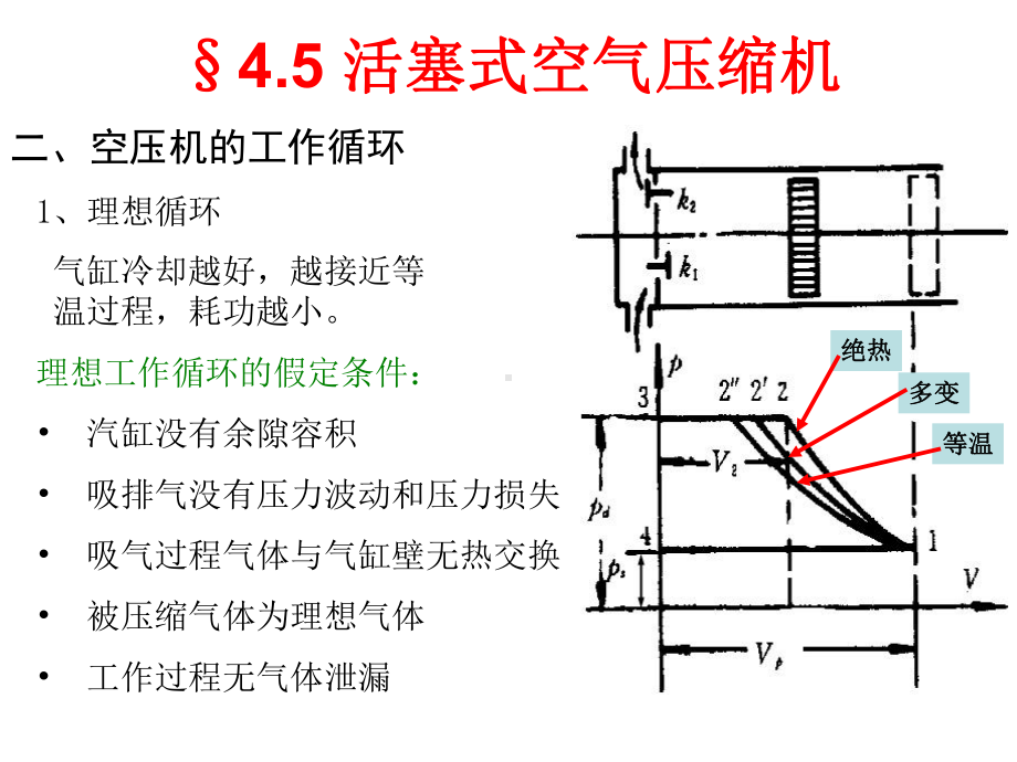 空压机与锅炉课件.ppt_第3页