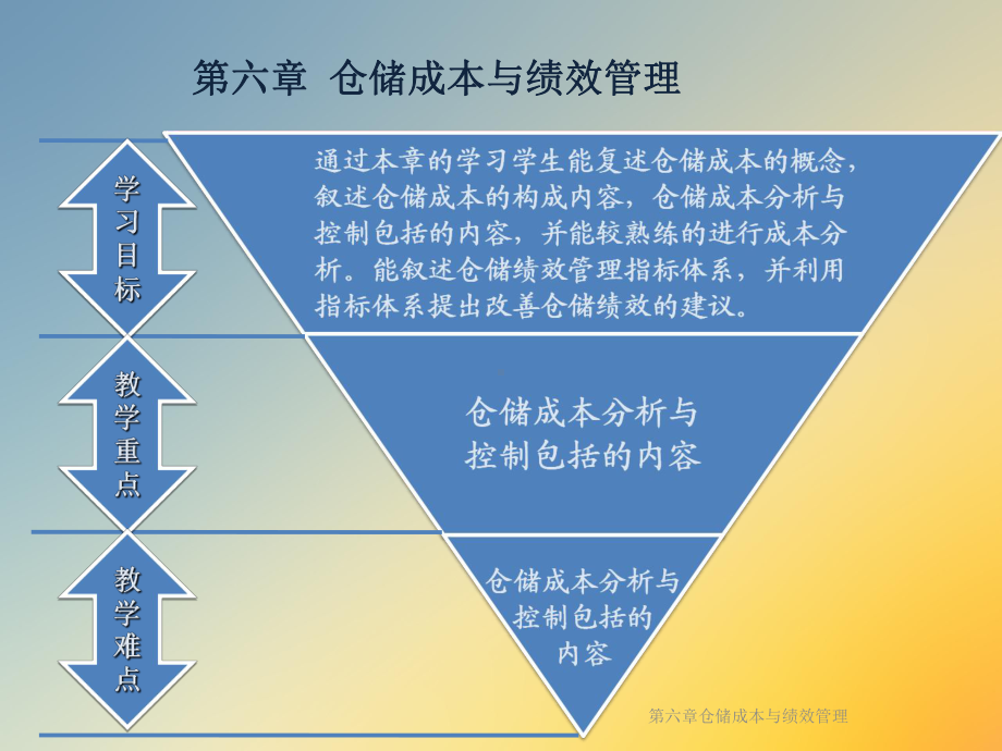 第六章仓储成本与绩效管理课件.ppt_第2页