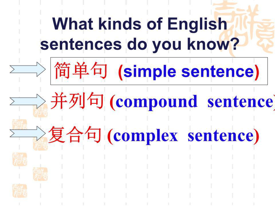 英语简单句5种基本类型公开课课件.ppt_第3页