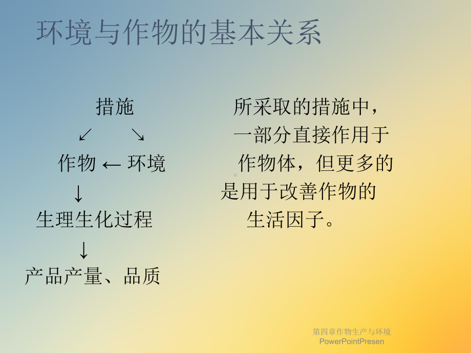 第四章作物生产与环境PowerPointPresen课件.ppt_第2页