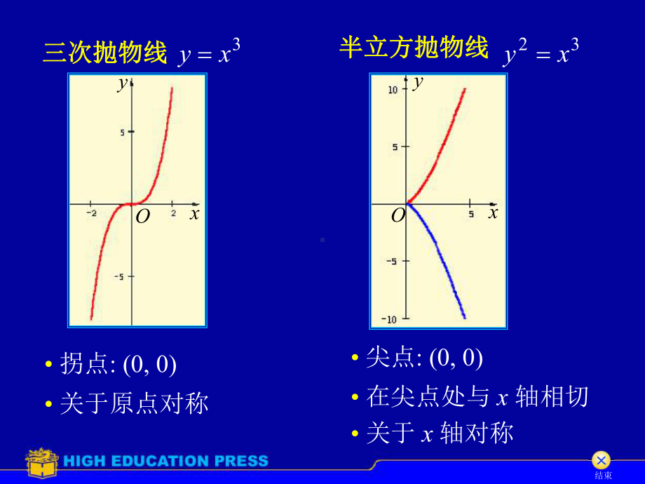 高等数学附录课件.pptx_第2页