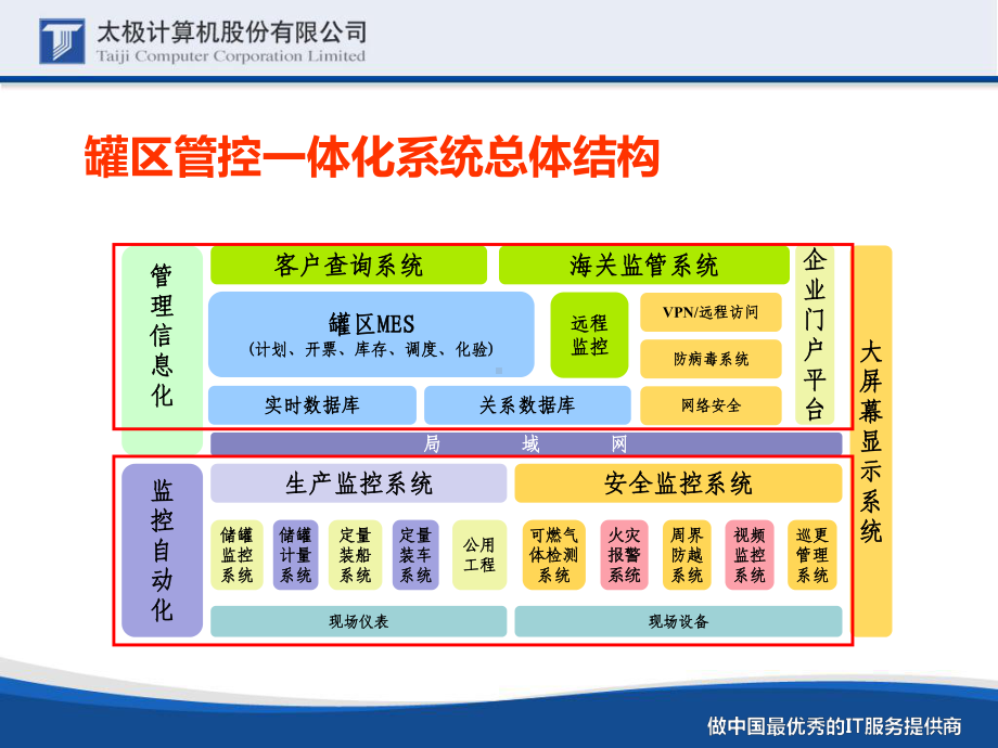 罐区自动化系统总体方案0716课件.ppt_第3页