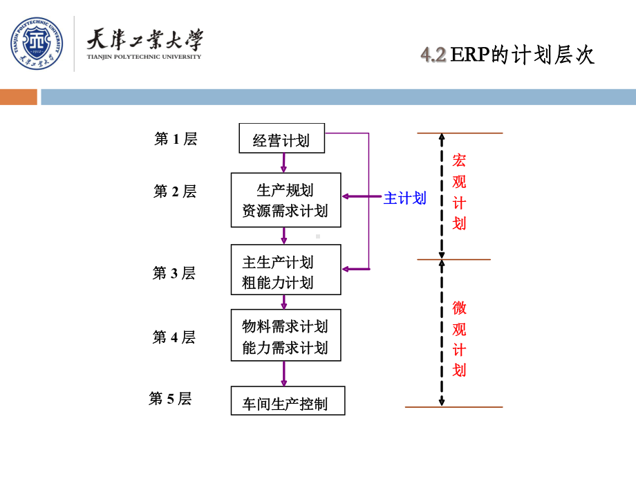 第四章生产规划20课件.ppt_第3页