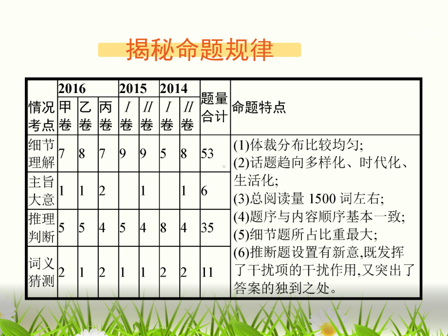 高考英语阅读理解解题技巧课件.pptx_第2页