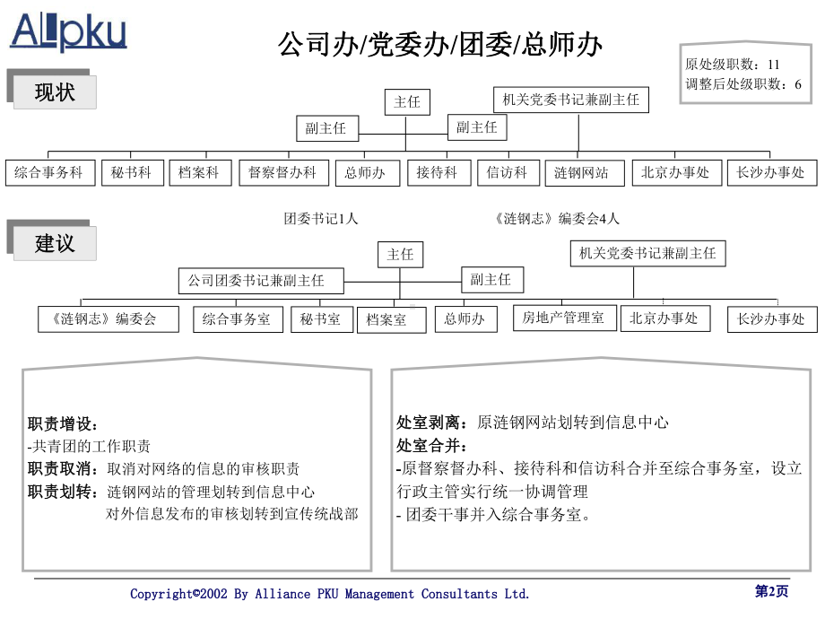 某钢铁集团组织结构方案.ppt_第2页