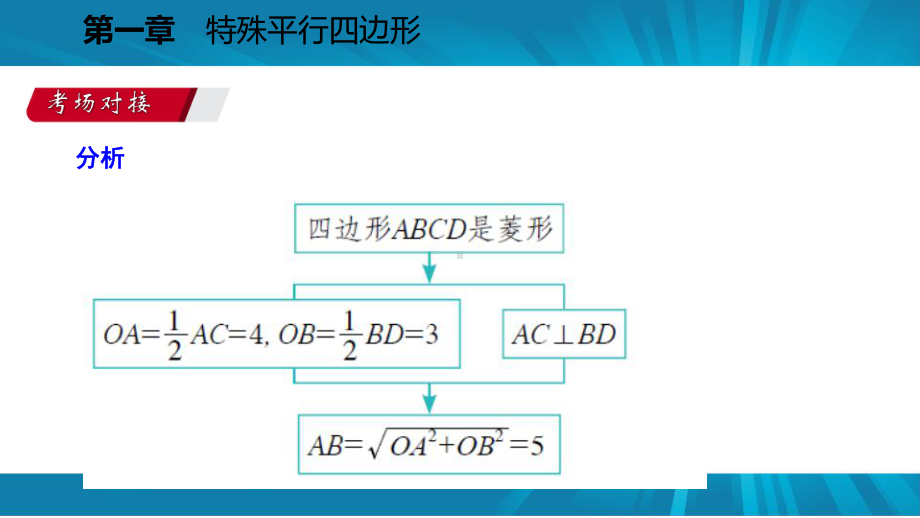 菱形的性质与判定课件.pptx_第3页