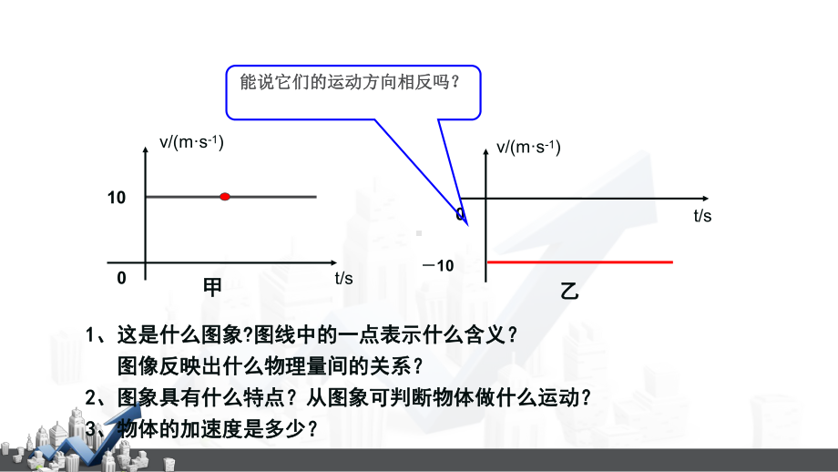 高中物理必修1教学课件《匀变速直线运动的速度与时间的关系》(物理人教必修1).pptx_第2页