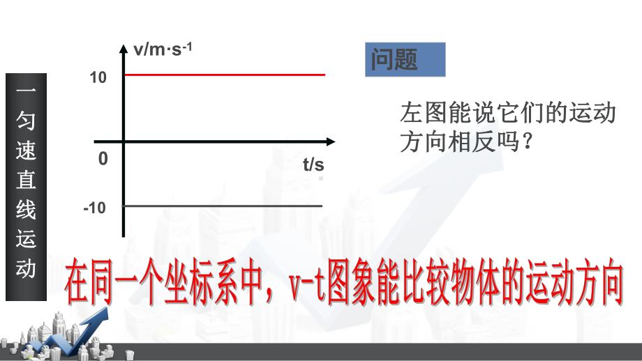 高中物理必修1教学课件《匀变速直线运动的速度与时间的关系》(物理人教必修1).pptx_第3页