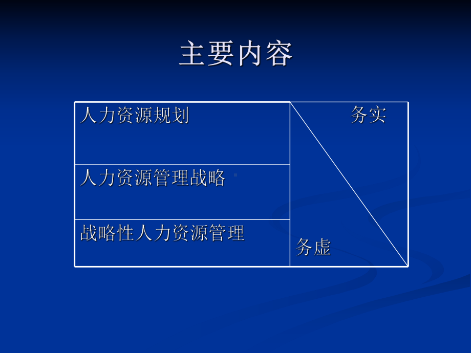 第三章人力资源管理战略(新)课件.ppt_第2页