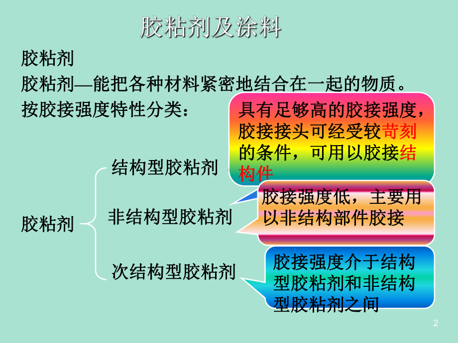 胶粘剂及涂料汇编课件.ppt_第2页