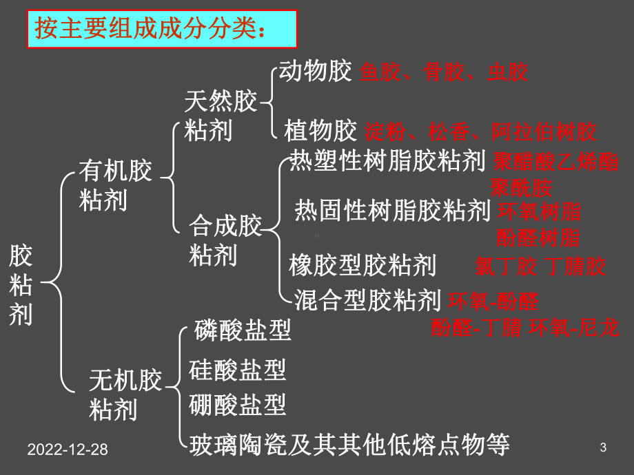 胶粘剂及涂料汇编课件.ppt_第3页