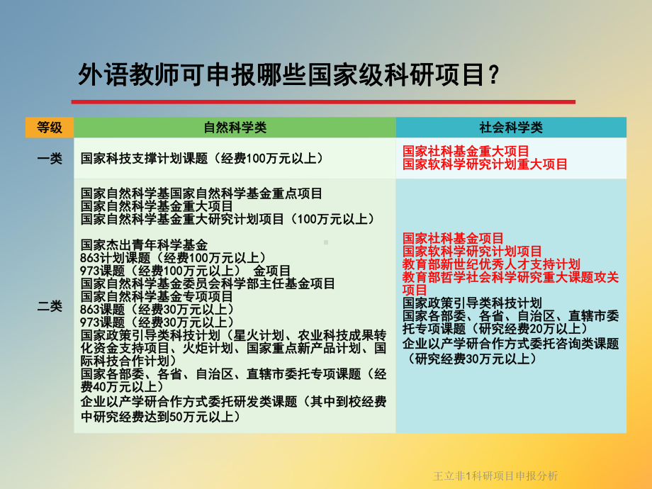 科研项目申报分析课件.ppt_第3页