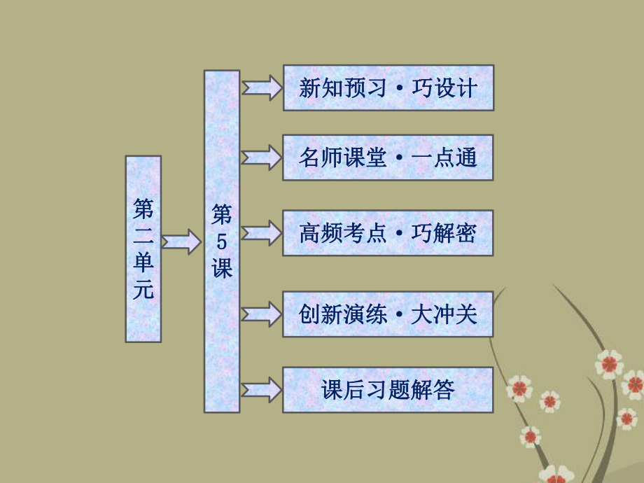 高中历史-第二单元-第5课-凡尔赛体系的建立课件-岳麓版选修3.ppt_第1页