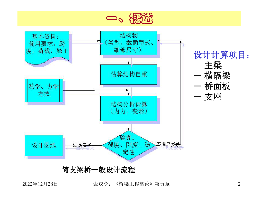 第六讲-5简支梁上部结构课件.ppt_第2页