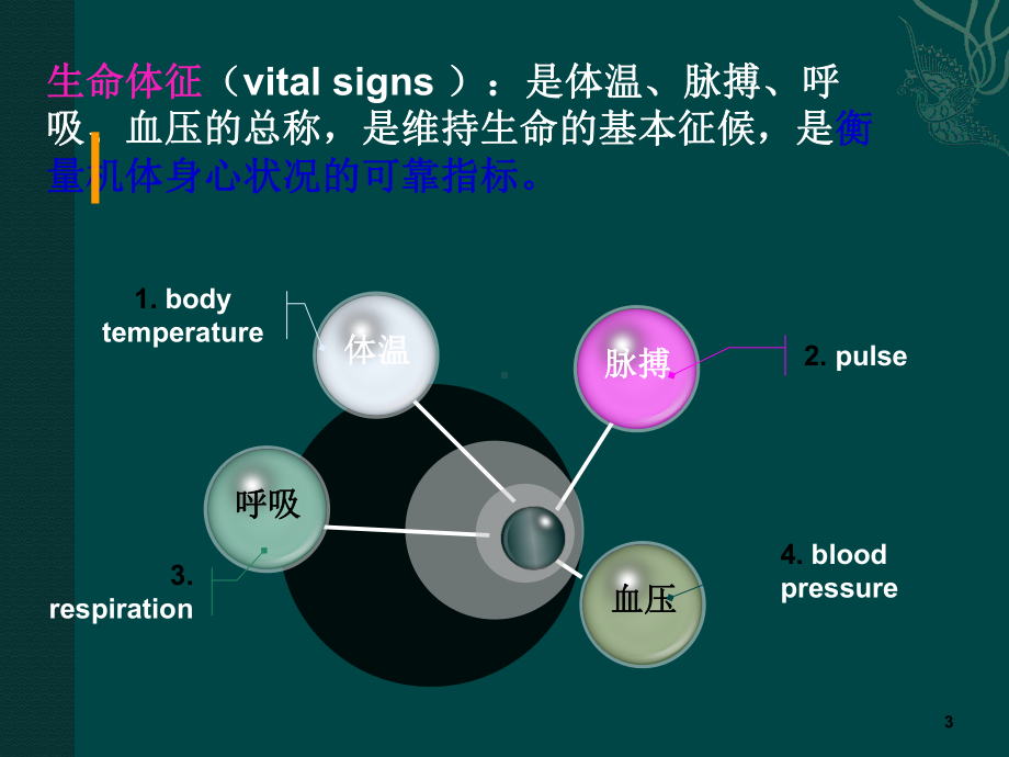 生命体征课件.ppt_第3页