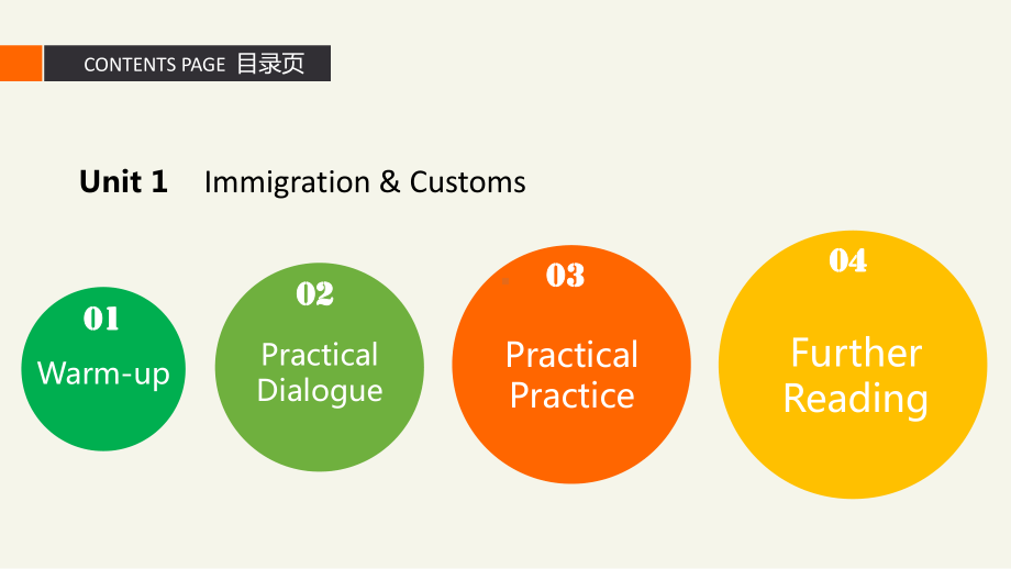 民航英语口语课件.pptx_第2页