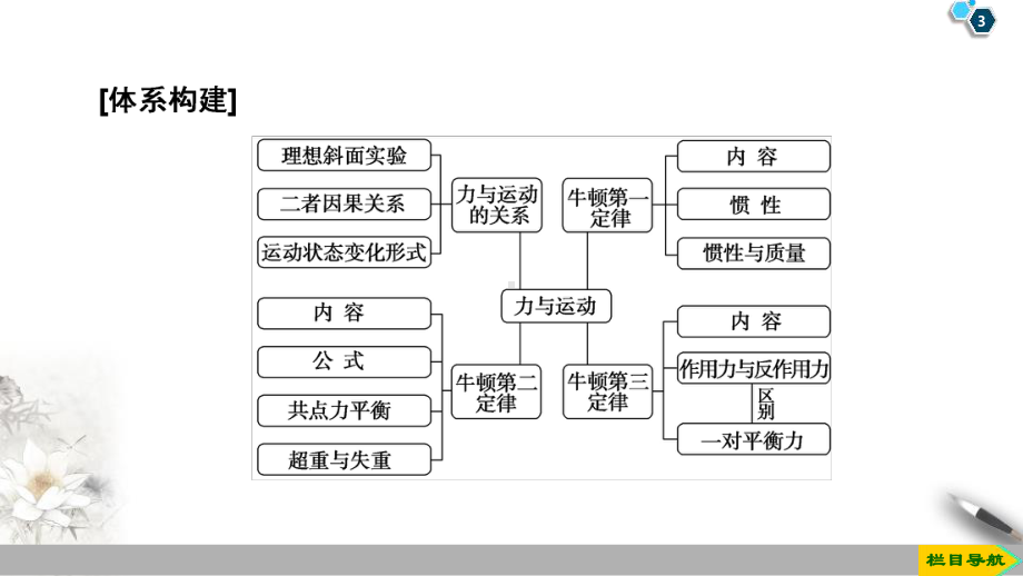 章末复习课-牛顿运动定律课件.pptx_第3页