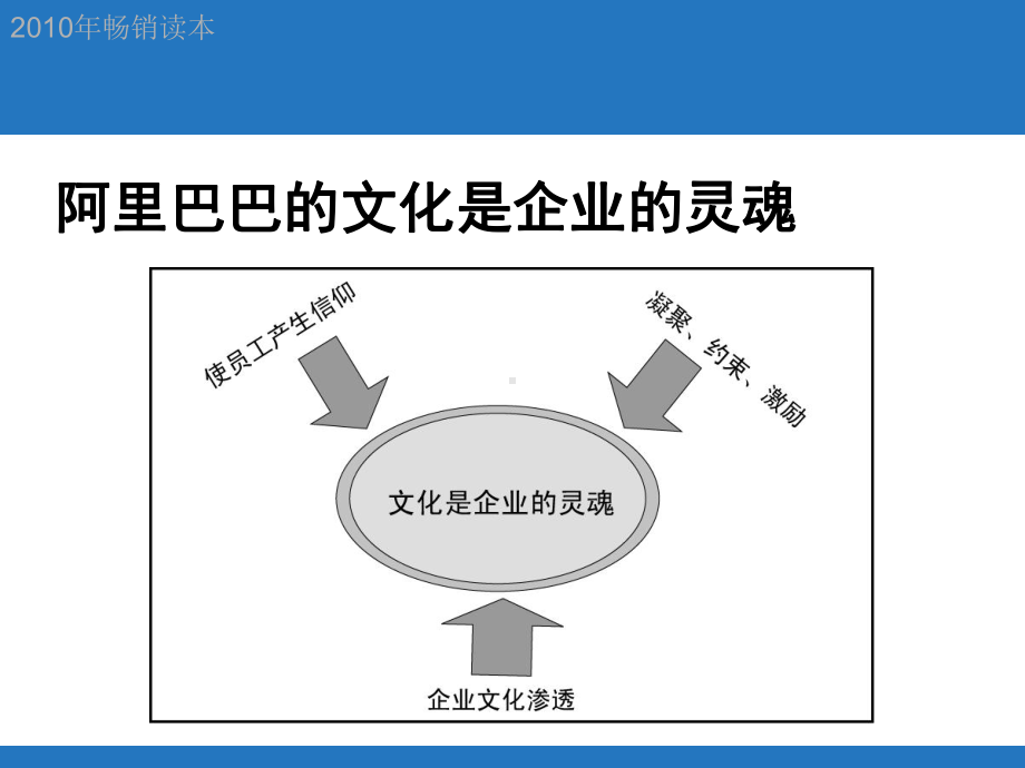 阿里巴巴的企业文化课件.ppt_第3页