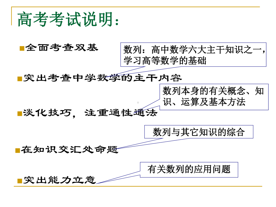 高考数列命题分析和复习建议课件.ppt_第2页