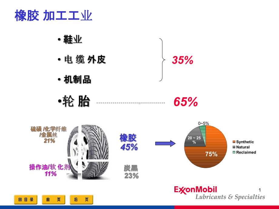 美孚润滑油行业应用案例-橡胶课件.ppt_第1页