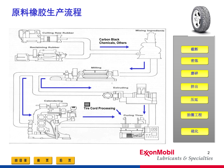 美孚润滑油行业应用案例-橡胶课件.ppt_第2页