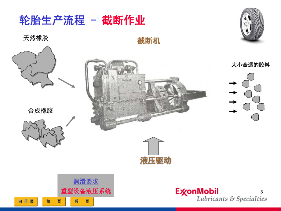 美孚润滑油行业应用案例-橡胶课件.ppt_第3页