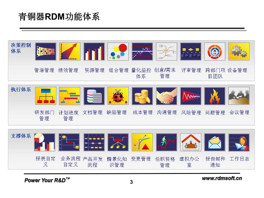 青铜器RDM理念与实务管理教材-V课件.ppt_第3页