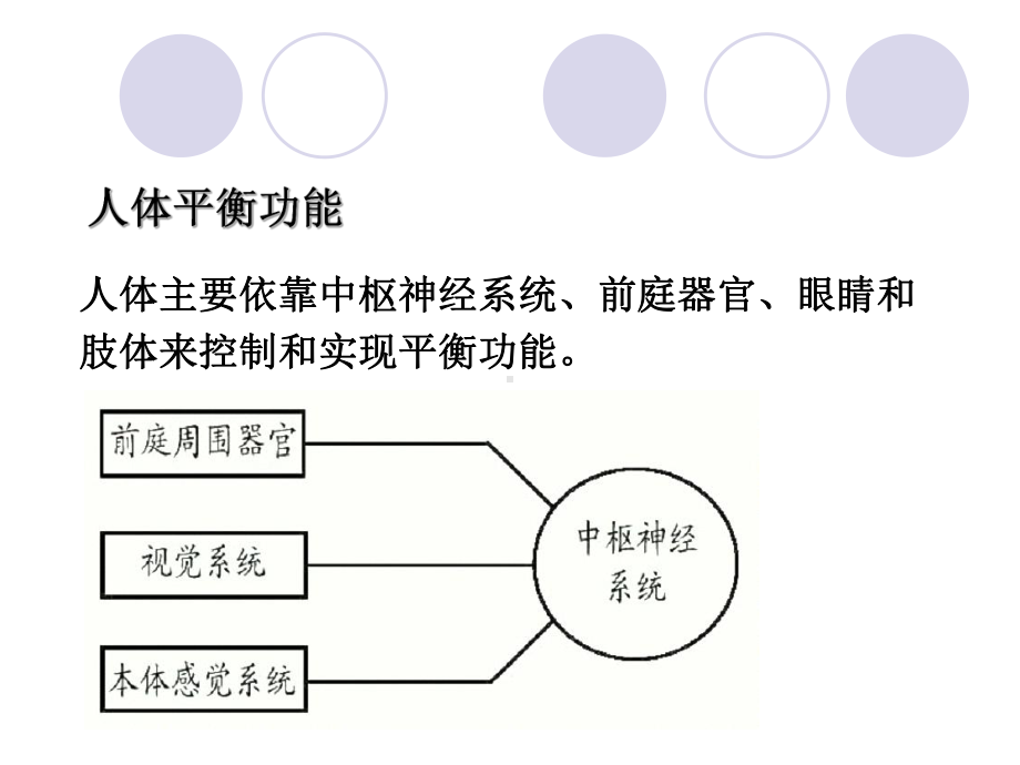 眼震电图基础课件.ppt_第2页