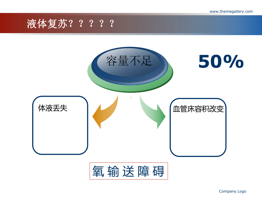 液体复苏的临床应用课件.ppt_第2页