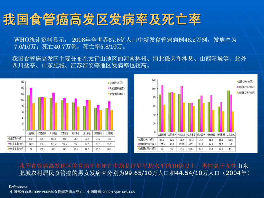 食管癌指南讲解课件.ppt_第2页